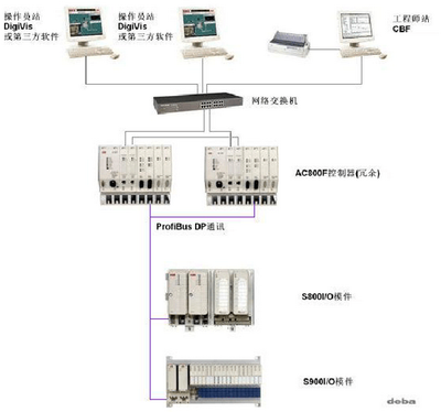 ABB自動化控制設備GJR5250200R0001（型號07SK90R1）的功能與應用
