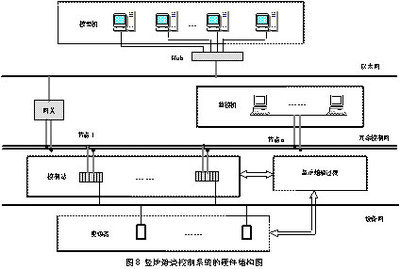 基于Rockwell自動化技術(shù)的豎爐焙燒過程綜合自動化系統(tǒng)——控制網(wǎng)與自動化控制系統(tǒng)
