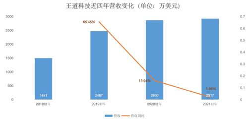 44人服務(wù)百萬學(xué)員,這家公司講了個什么故事