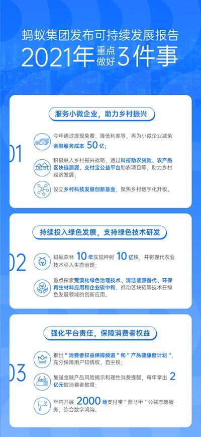 螞蟻集團(tuán)承諾再為小微企業(yè)減免金融服務(wù)成本50億,井賢棟透露螞蟻行動點(diǎn)